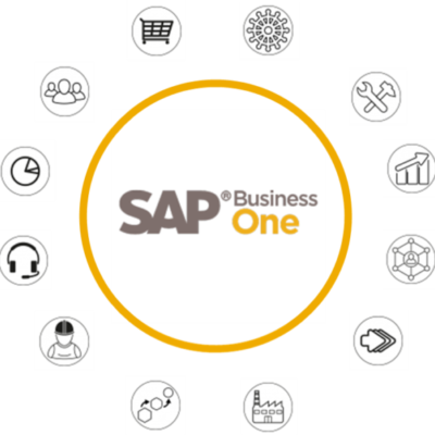 SAP Business One Stufe 1