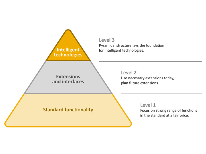 Three scalable integration levels

20. April 2020
By Roman Douverne - SAP Business Intelligence / Business One Consultant 
Briefly summary of the three integration levels of our approach 